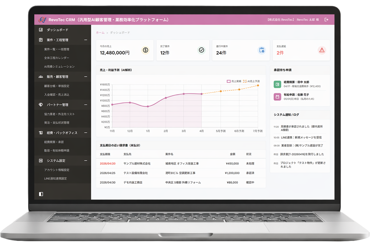 RevoTec CRM ダッシュボードイメージ